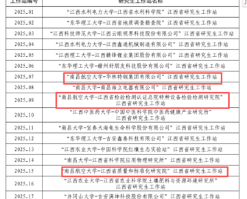 喜讯！我校新增3个省级研究生工作站